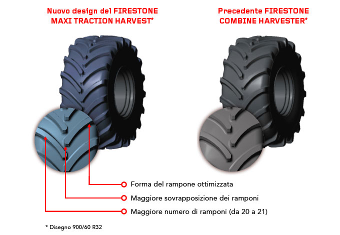 Nuovo Firestone Maxi Traction Harvest comfort di guida